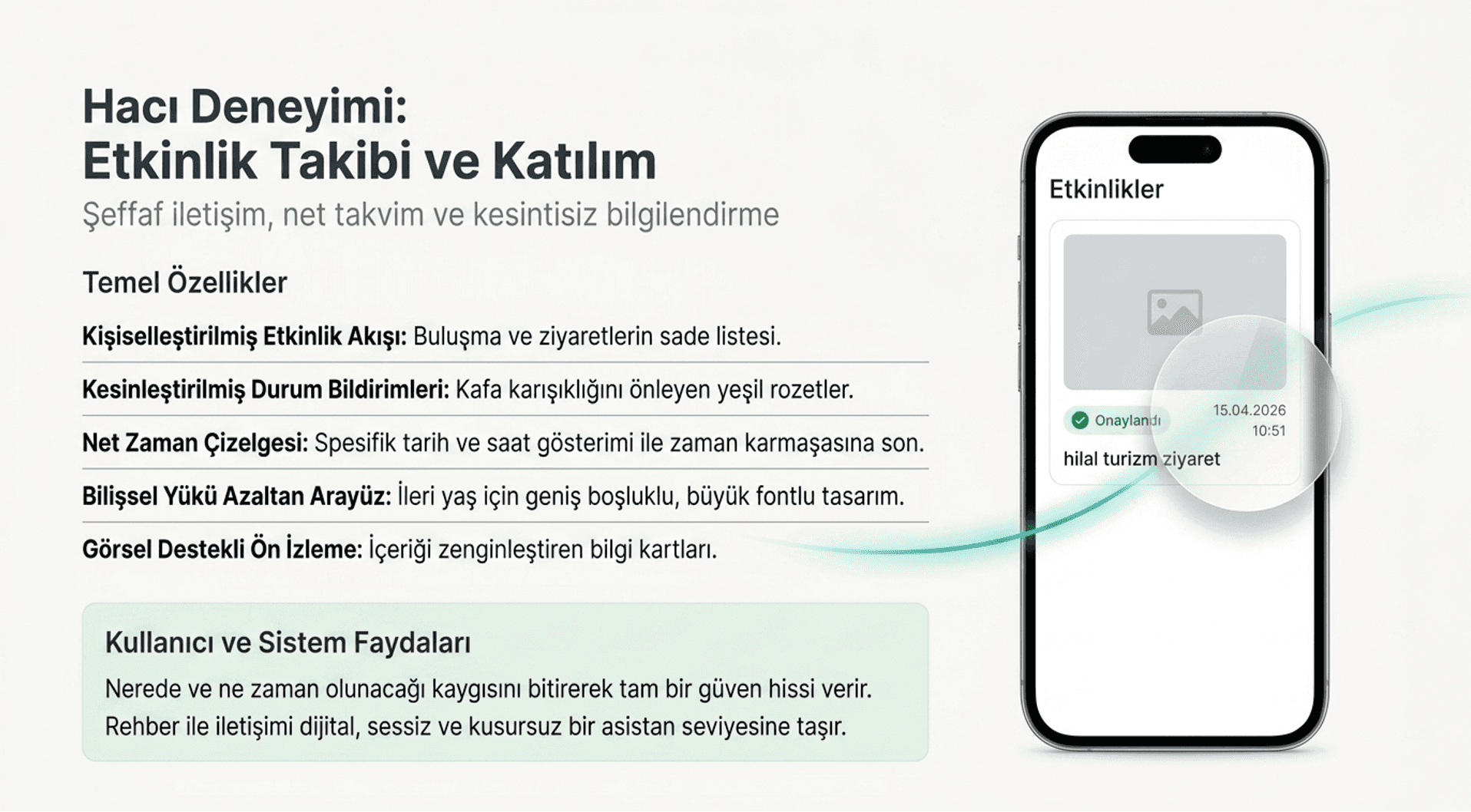 Rafik Al Haram Etkinlik Takibi ekran görüntüsü